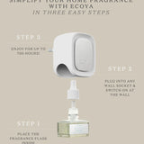 Ecoya Plug In Diffuser